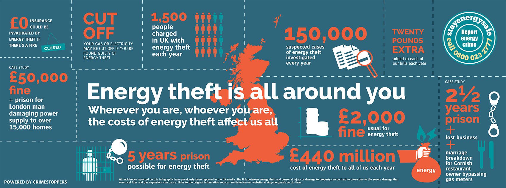 Ground-breaking new service launched by Crimestoppers to reduce energy crime